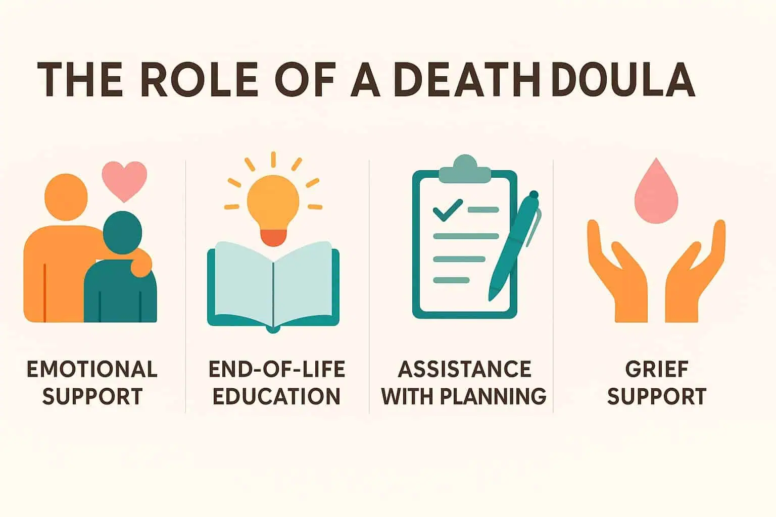 Death doulas roles and real-life support scenarios to help you understand a EOLD services